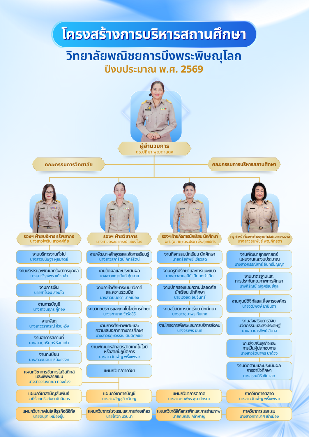 โครงสร้างการบริหารสถานศึกษา2569